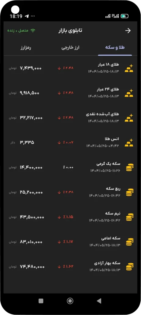 تصویری از صفحه اپلیکیشن دستیار هوشمند مالی داریتو