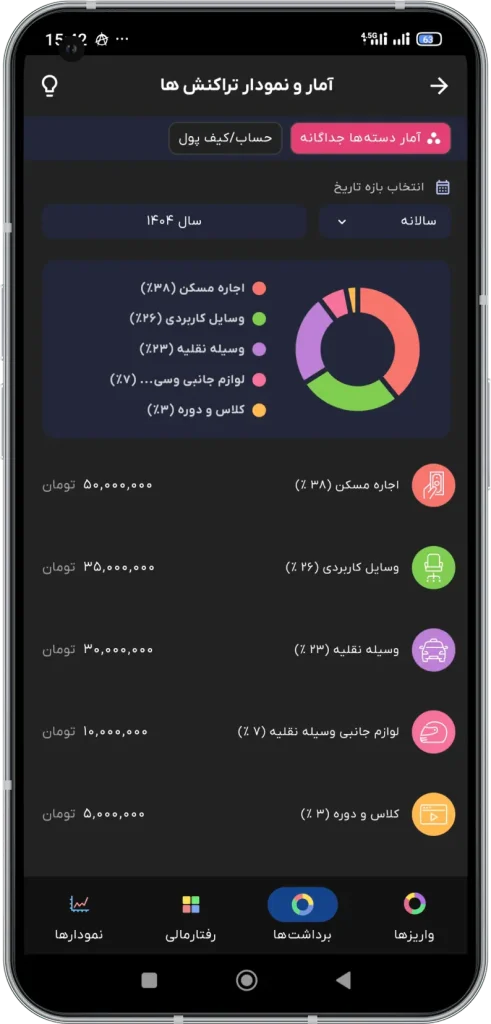 دستیار مالی هوشمند داریتو را بشناسید! اپلیکیشنی که مدیریت هزینه، بودجه‌بندی، چک، وام و بدهی را با هوش مصنوعی و طراحی مدرن، متحول کرده است.